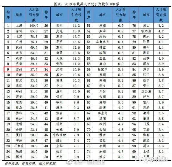 苏州最近最火爆区,最近苏州哪里热闹