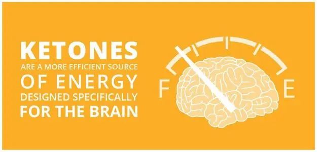 为什么会导致精神分裂症?生酮饮食改善精神分裂?