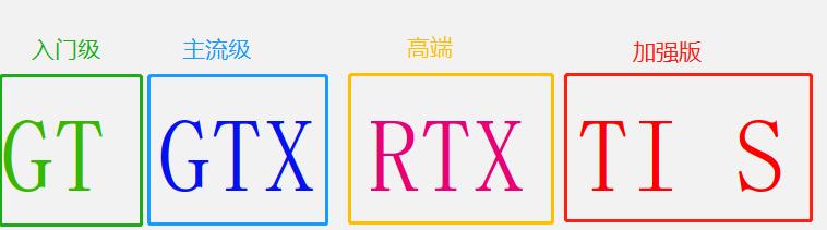 低u高显玩游戏会有影响吗,高u低显会怎么样