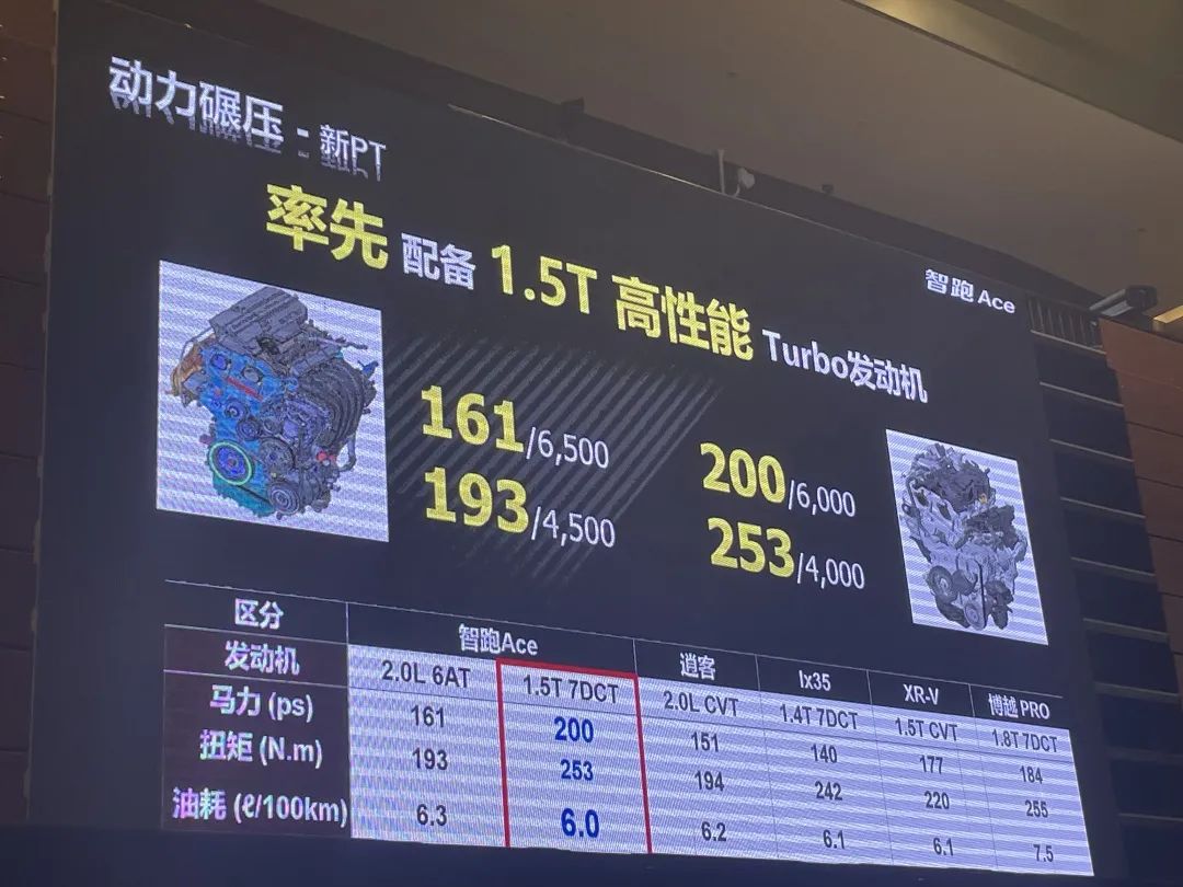 撩人的不只是颜值,换装途胜L同款1.5T动力,实拍解析智跑Ace
