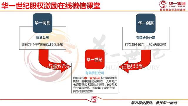 股权分配干货方案,股权干货100条