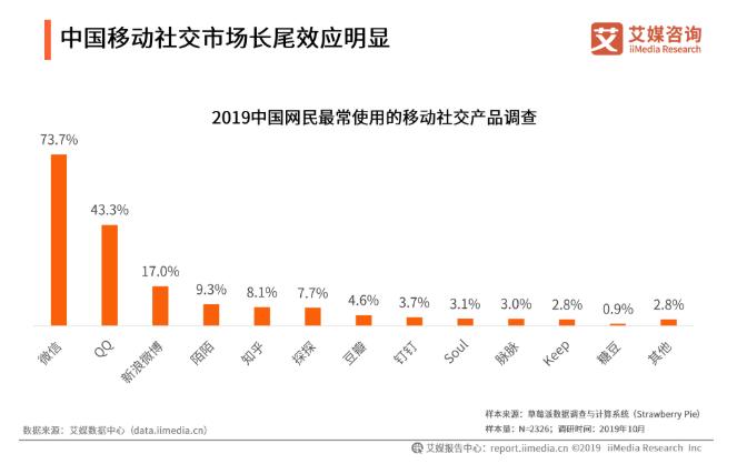重启网络代码,重启网络的代码