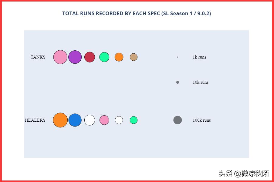 魔兽世界防骑刷副本带小号路线,小德大秘境