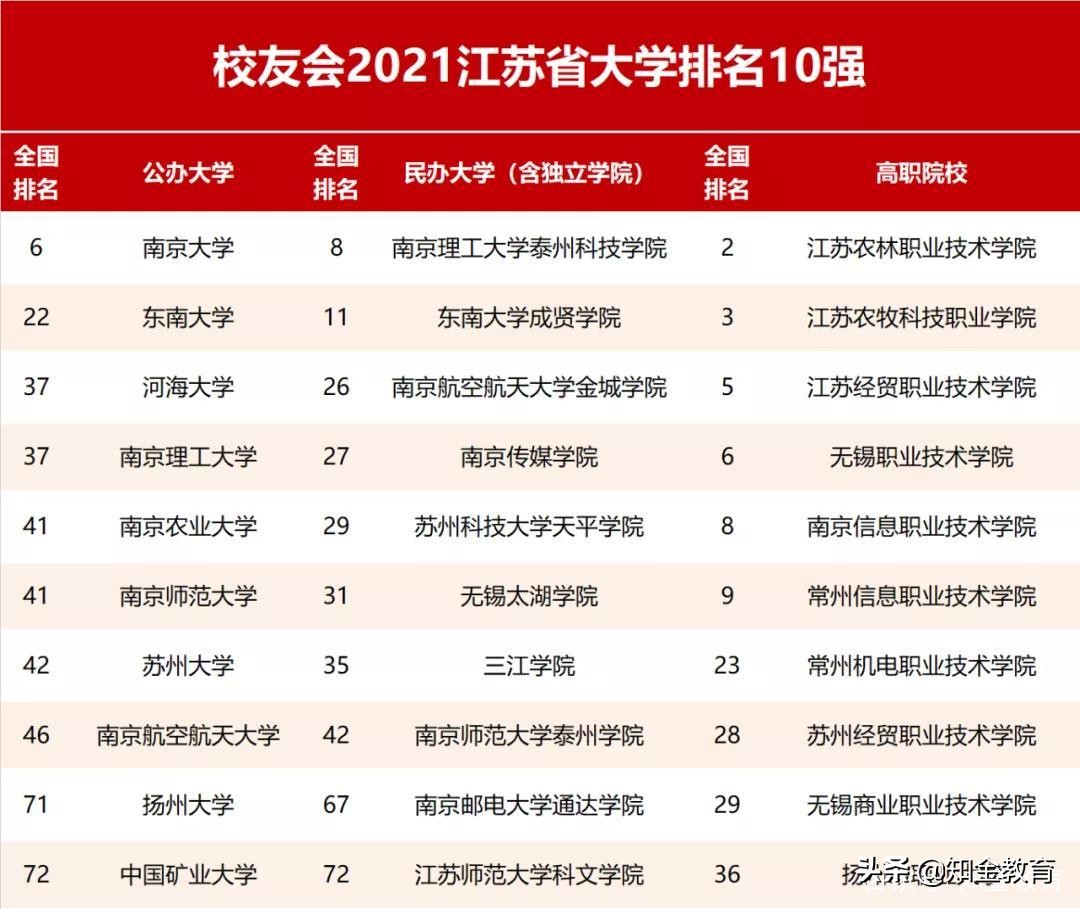 全国大学综合实力排名,中国各省份大学综合实力排名