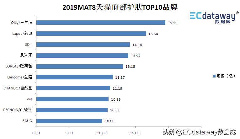 护肤彩妆趋势分析表,数据威的核心产品有哪些