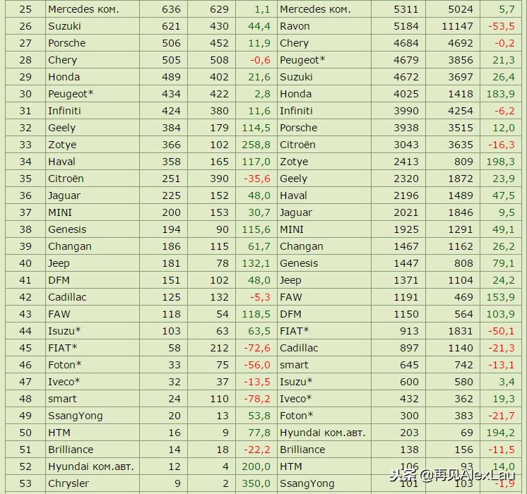 国产车在俄罗斯哪个品牌好,在俄罗斯卖得好的中国品牌