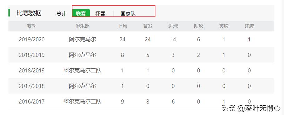 回顾阿扎尔的职业生涯,荷兰前锋博阿杜