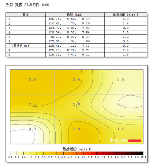 1000r曲率显示器34寸有哪些,1000R曲率显示器