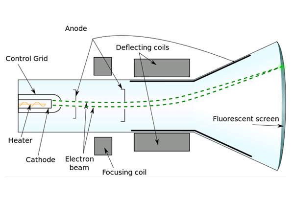 构成世界的本质是什么,构成物质世界的元素有多少种