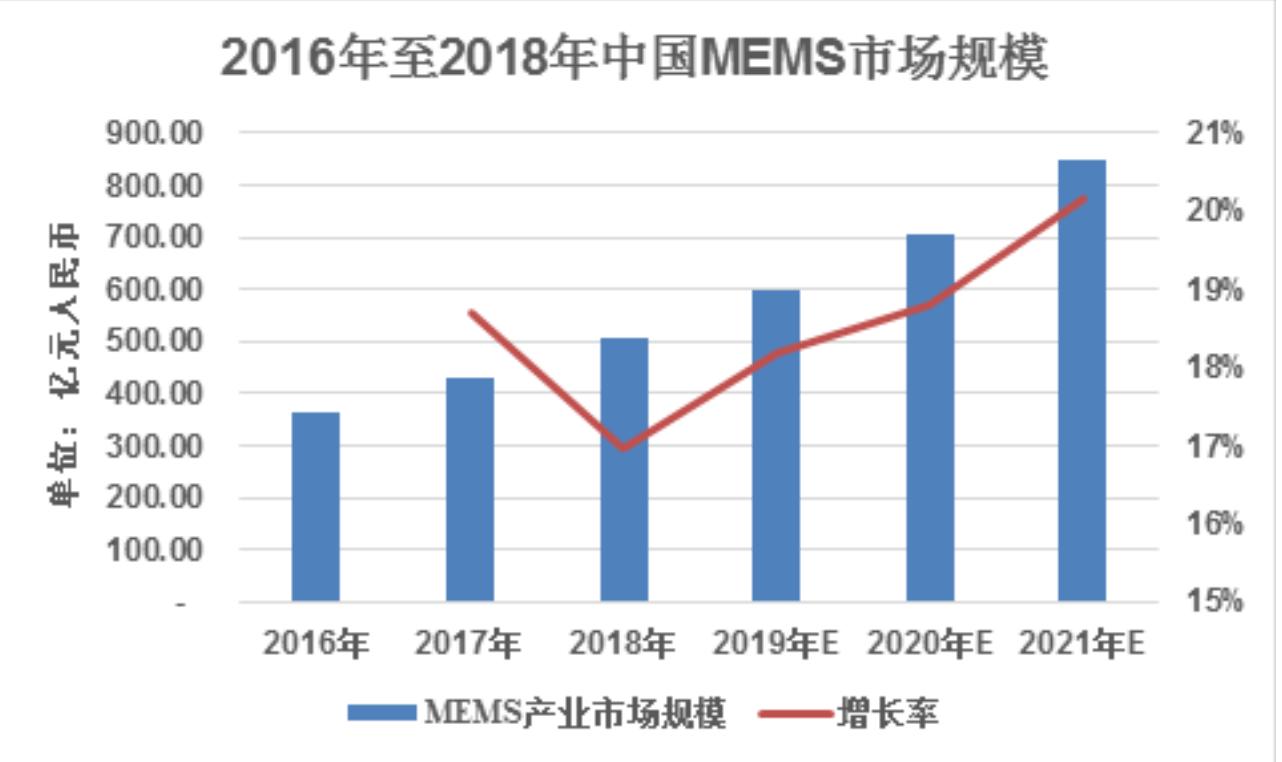 「公司深度」和林科技：精微电子零部件制造，第一大客户歌尔股份