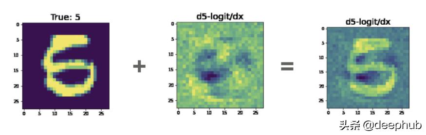 神经网络梯度下降方法有几种,神经网络用到梯度下降法吗