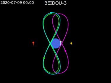 北斗大国重器到底有多重,北斗卫星导航系统科普全解析