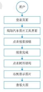千万不要点进来,小白入门python谨记这5点