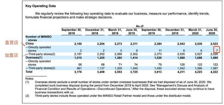 靠假货发家、搞垮同行的名创优品又来了!这次盯上千亿级上市公司