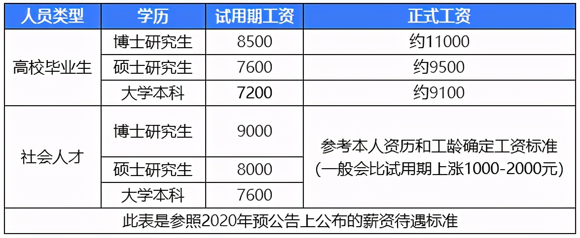 2021年军队文职什么时候考,2021年军队文职考试什么时候考