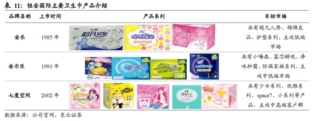 中国卫生巾市场规模,中国卫生巾批发市场