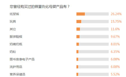 盘点3.15这些母婴坑,3.15母婴产品