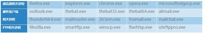 2020版Smokeloader僵尸网络变种分析