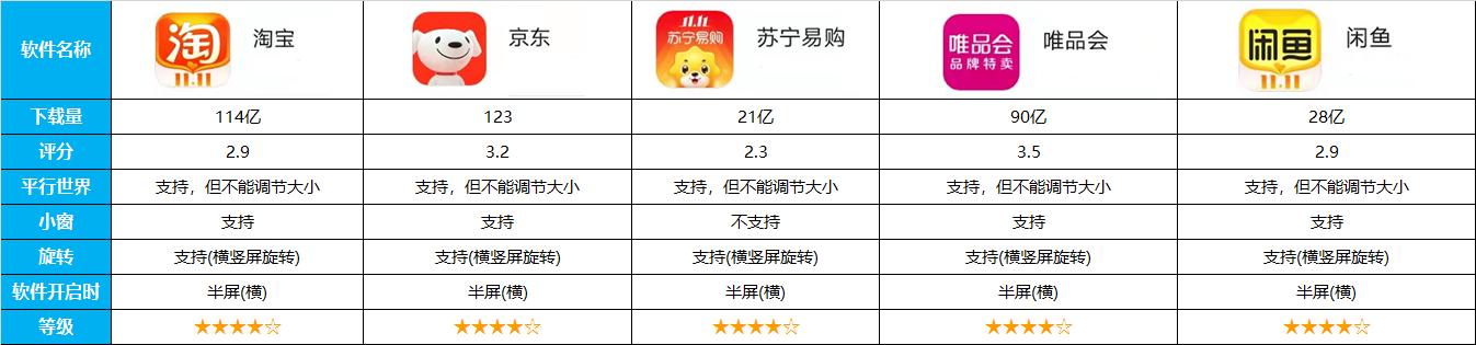 平板的实用功能你都知道哪些,平板必装软件有哪些