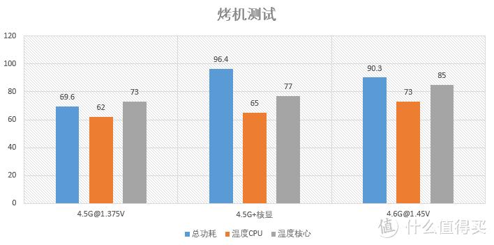 amdryzen55600g和r53600对比,处理器amdryzen55500u核显测评