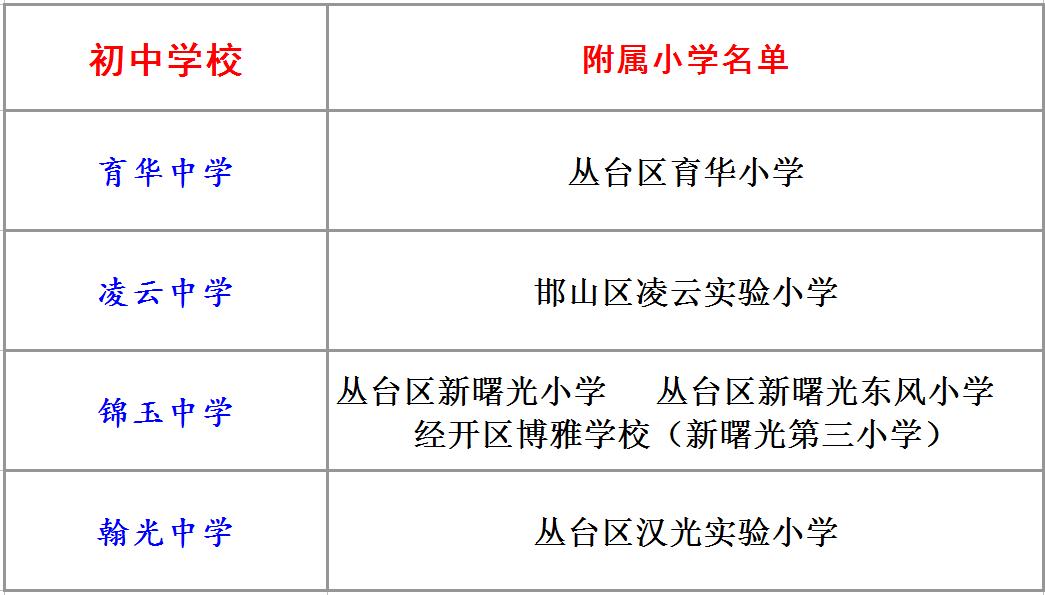 育华锦玉凌云,邯郸育华小学2023招生简章