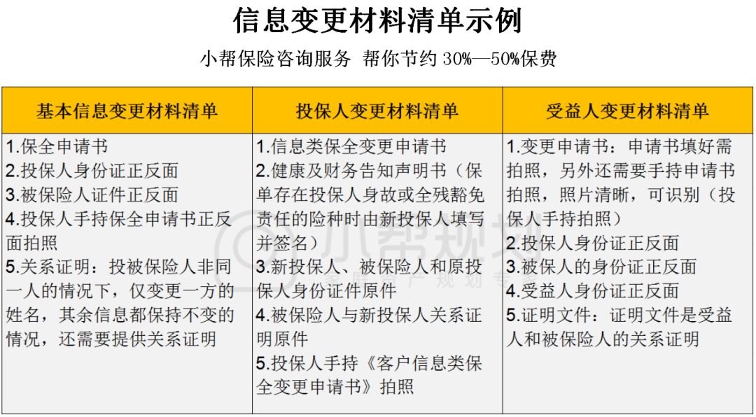 投保时健康告知填错了,投保信息错误可以改吗