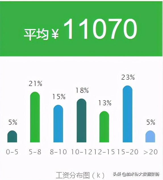 大数据发展趋势分析美国,大数据分析发展现状及趋势