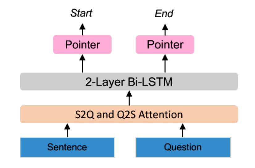 AAAI2020提前看|三篇论文解读问答系统最新研究进展