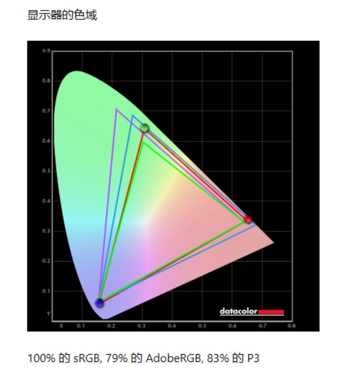 用了20年的飞利浦,用了一年的屏幕