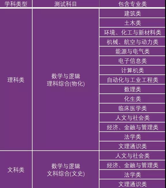 有哪些捷径可以上清华北大,通过哪些捷径可以上清华北大