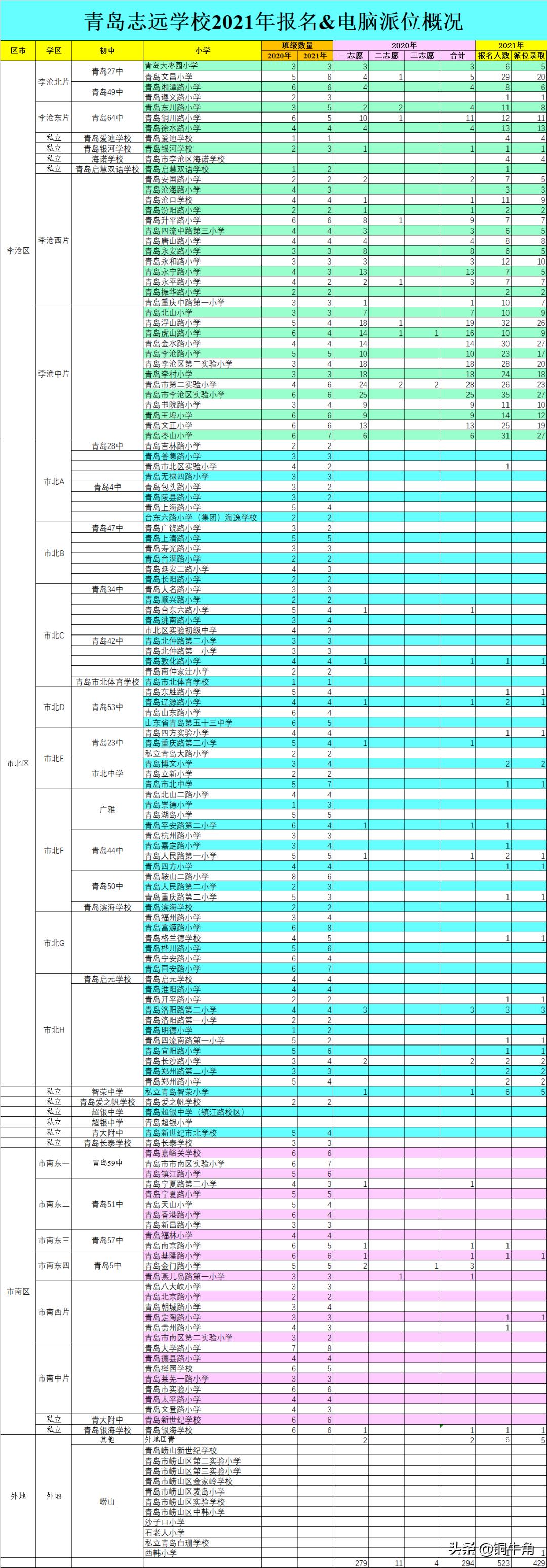 青岛志远小升初录取率,青岛志远学校小升初报名