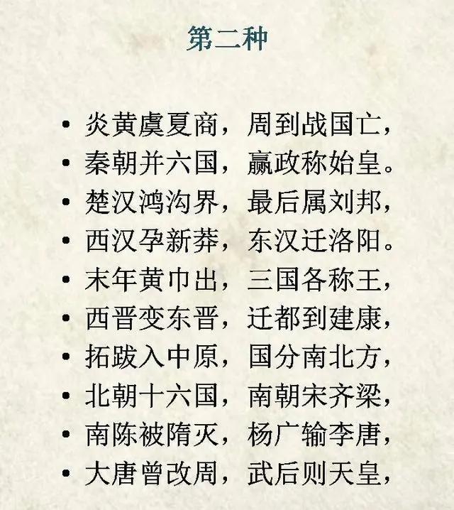 中国历史朝代速记口诀讲解,中国历史朝代口诀儿童