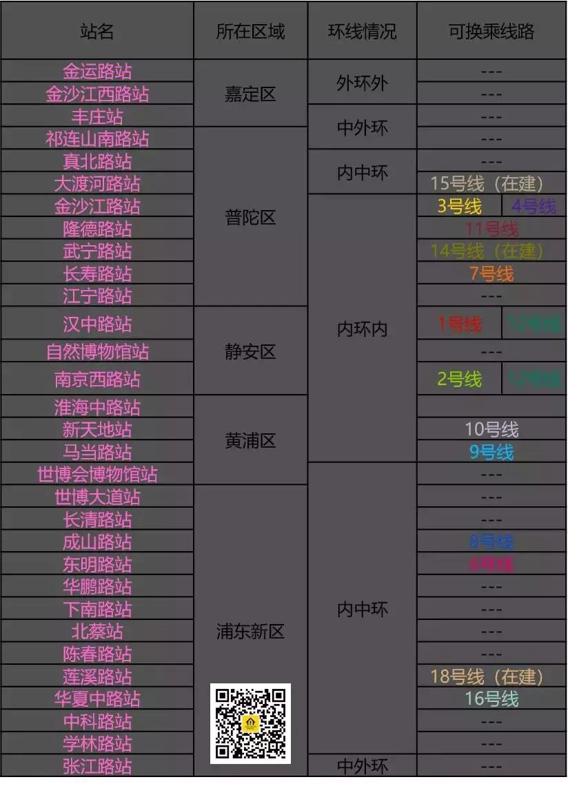地铁13号线出站,地铁十三号线的房子怎么样