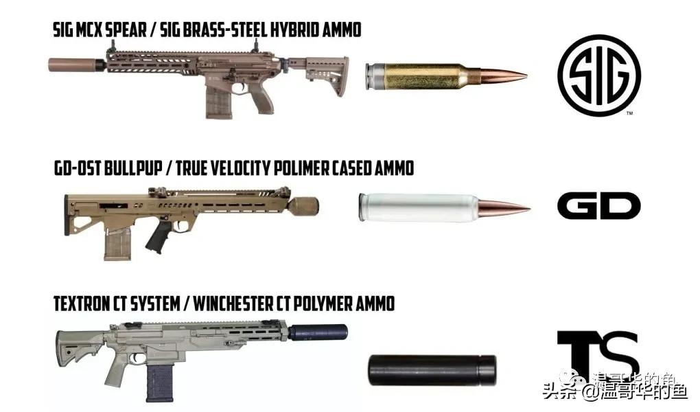 当今世界正在经历新一轮大发展,当今世界武器发展趋势