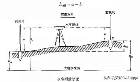 水准仪和经纬仪怎么用,经纬仪水准仪使用教程