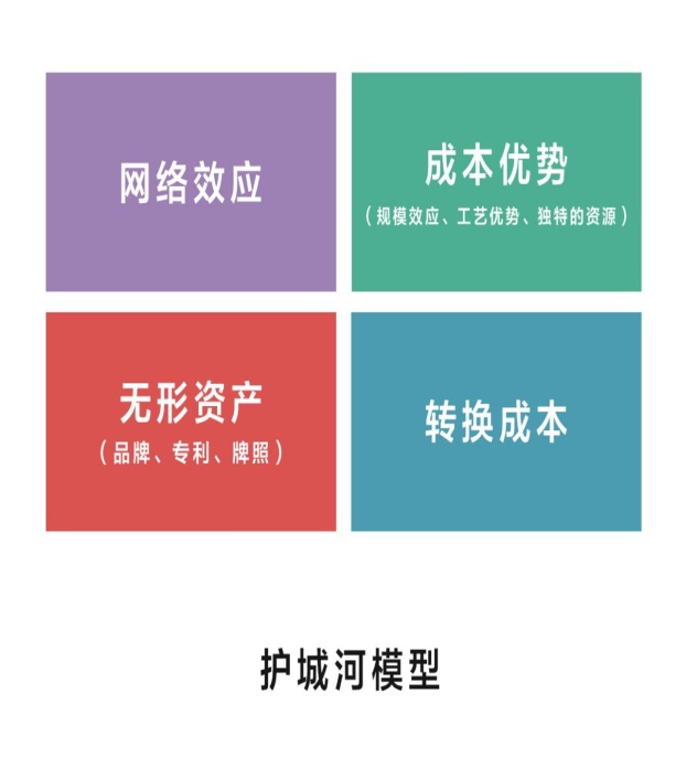 伟星新材企业护城河有哪些,伟星新材企业护城河分析