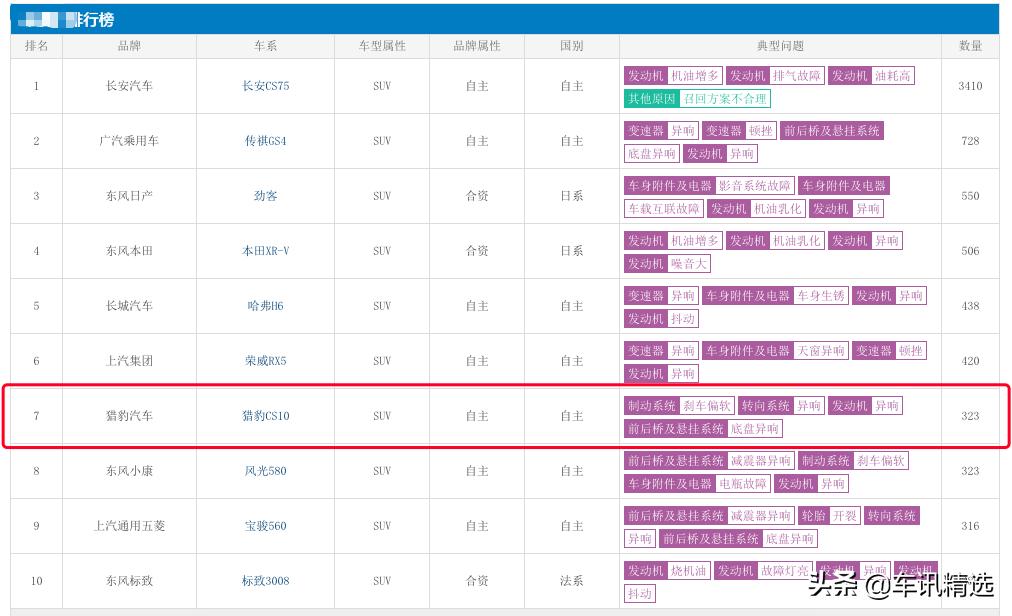 猎豹实力让人低估,猎豹最新动态