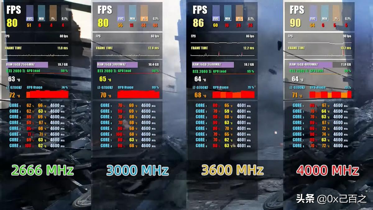 怎样看适合的内存频率,内存频率对电脑性能影响有多大