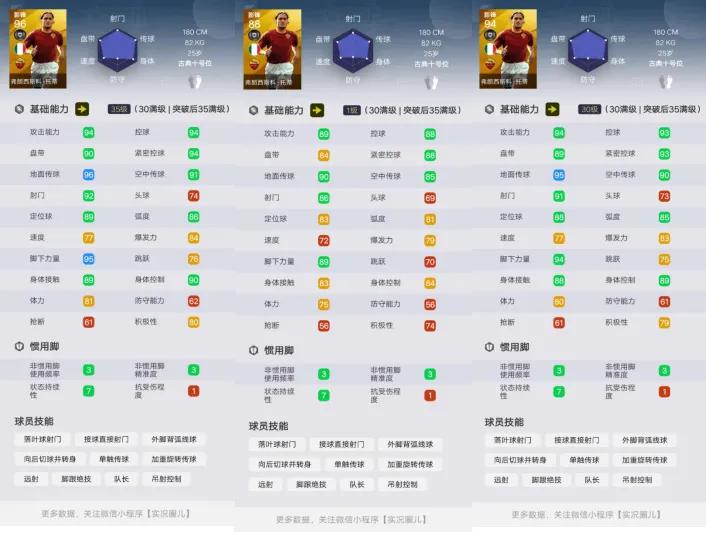 托蒂和卡福,罗马王子托蒂十佳进球