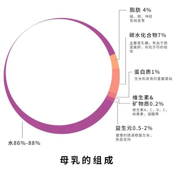 攒肚对宝宝有什么影响,攒肚子后宝宝有什么变化