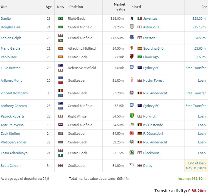 英超big6夏窗转会,近十年英超big6转会支出