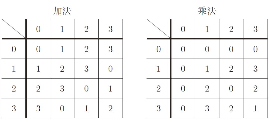 初等数论知识点框架,初等数论入门讲解