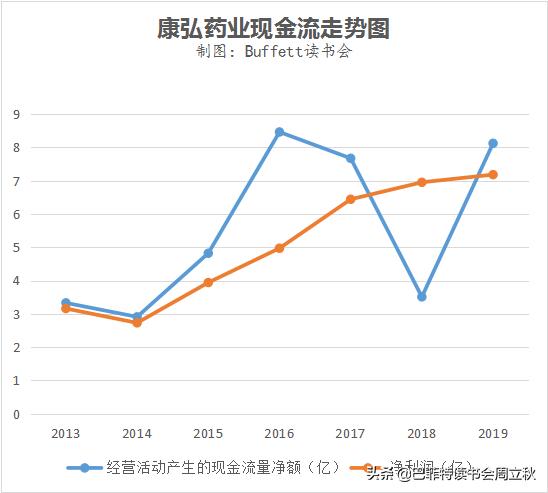 眼科赛道，又一匹黑马杀出