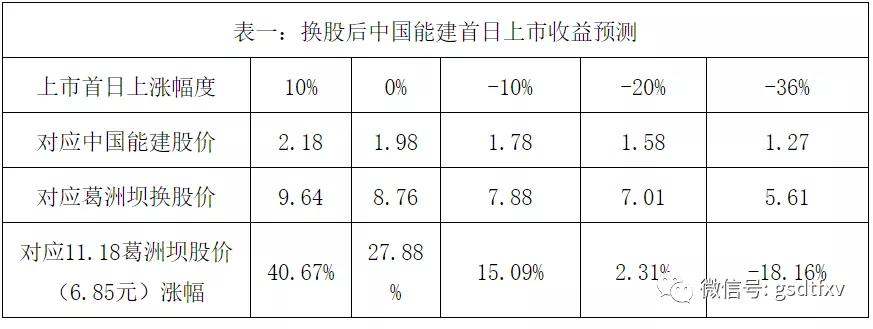 葛洲坝股票换股并购能涨到多少,葛洲坝的合理估值