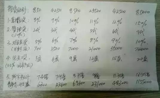 警方提示谨防传销骗局,公安部门公布涉嫌传销的名单