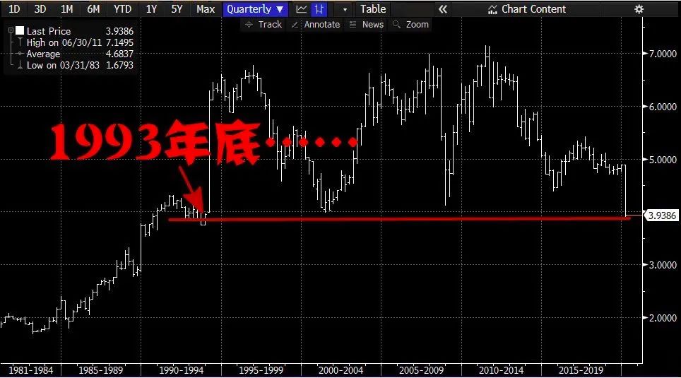 澳洲贷款买房汇率是多少,澳洲利率与房价走势
