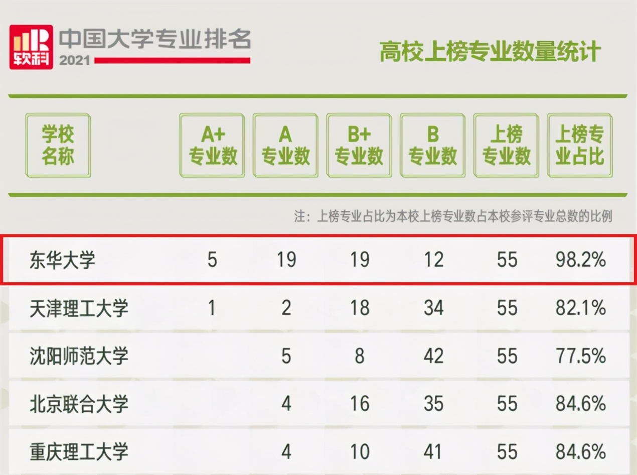 全国前十大专业,各专业全国第一的大学