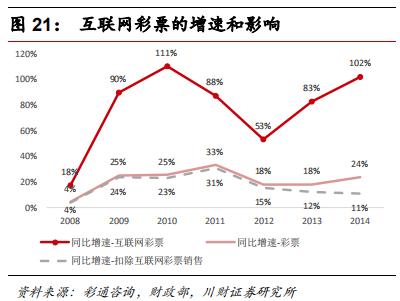 彩票行业报道,中国彩票行业的发展趋势