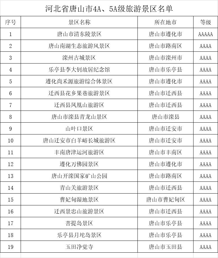河北唐山4a景区图,唐山市4a级旅游景区有哪些