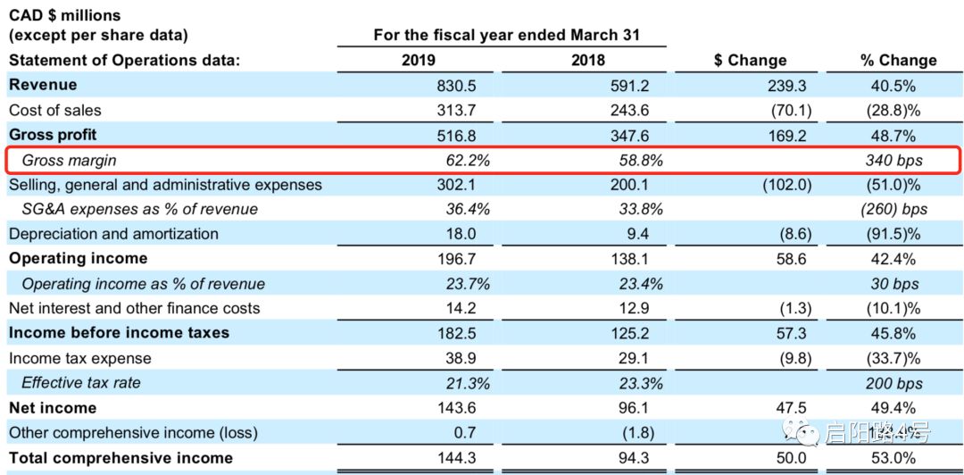 加拿大鹅羽绒服与波司登区别,加拿大鹅和波司登哪个好